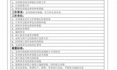 一份完整的岗位说明书_一份完整的岗位说明书标准范本