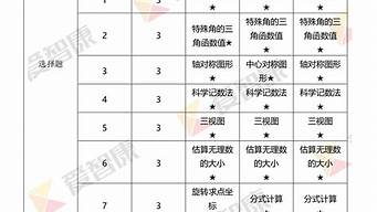 试卷分析_试卷分析怎么写