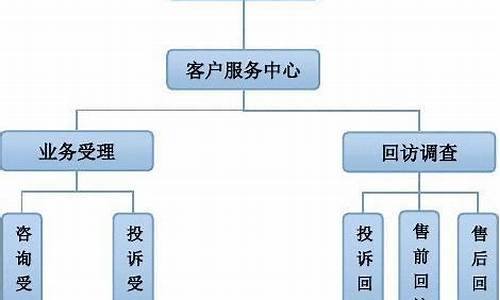 客服部工作职责_客服部工作职责,工作流程