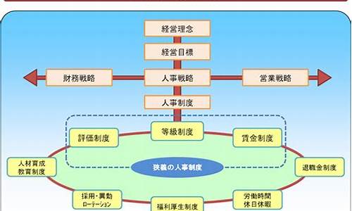 人员管理制度_人员管理制度包括哪些内容