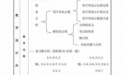 五年级上册数学知识点整理归纳