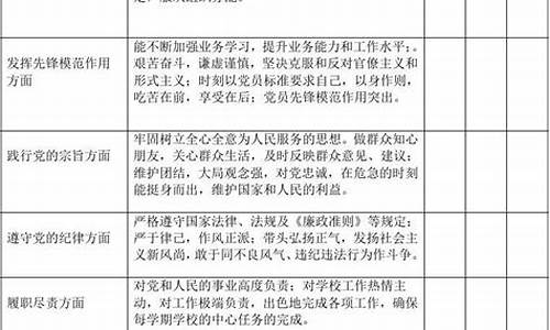 2021年党员民主评议个人总结