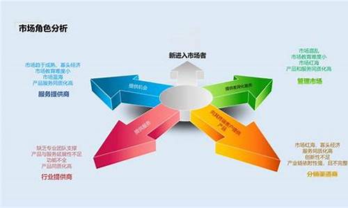 市场策划方案_市场策划方案模板