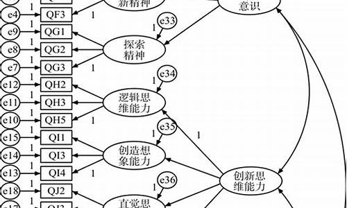 学生社会实践调查表