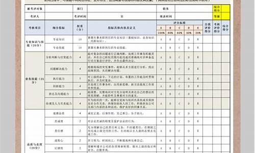 员工年度考核个人工作总结_员工年度考核个人工作总结简短