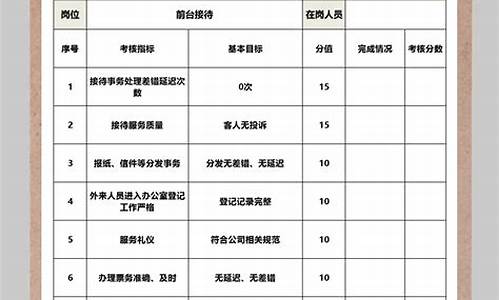 公司绩效考核管理方案_公司绩效考核管理方案需要公示吗