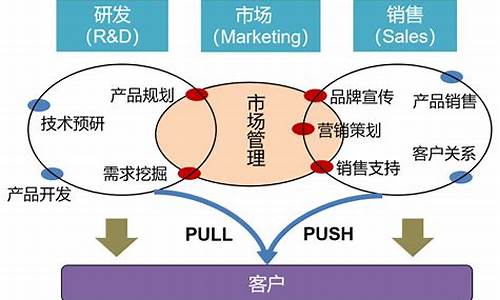 一个产品的市场营销策划方案_一个产品的市场营销策划方案怎么写