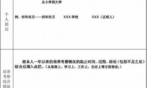 优秀团员推荐表主要事迹_优秀团员推荐表主要事迹怎么写