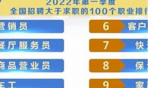 2022年第一季度工作总结_2022年第一季度工作总结开头