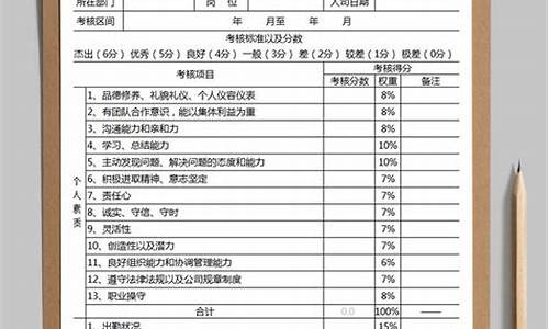 员工绩效工资考核方案_员工绩效工资考核方案模板