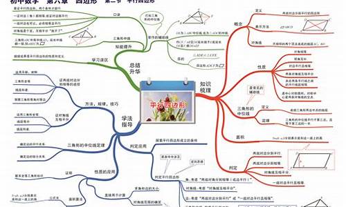 初中数学总结_初中数学总结大全